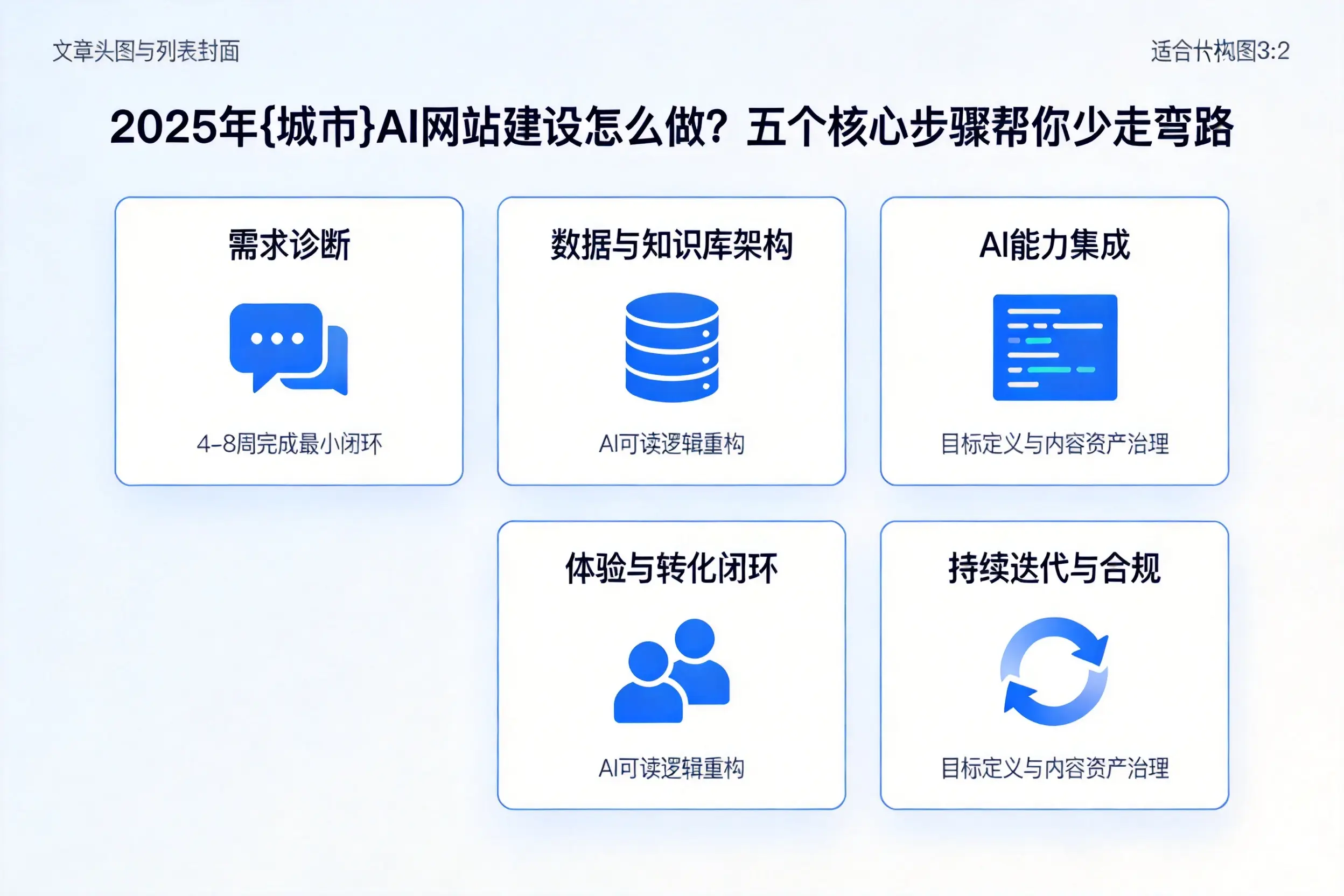 2025年保山AI网站建设怎么做？五个核心步骤帮你少走弯路