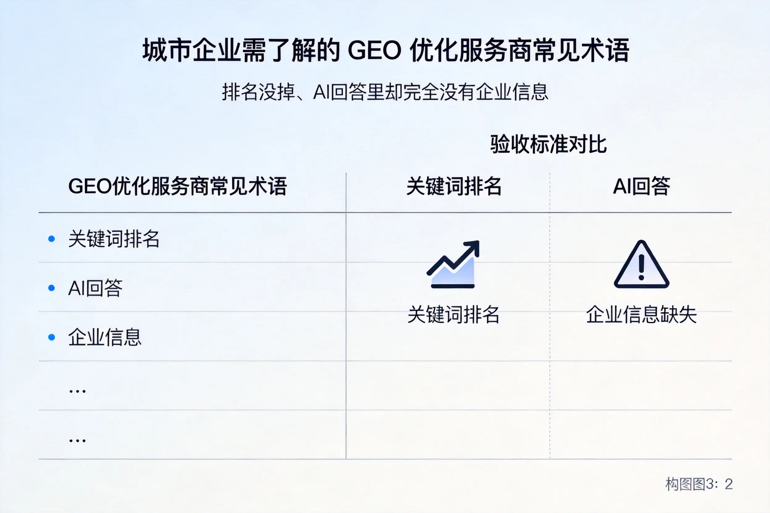 保山企业需了解的GEO优化服务商常见术语