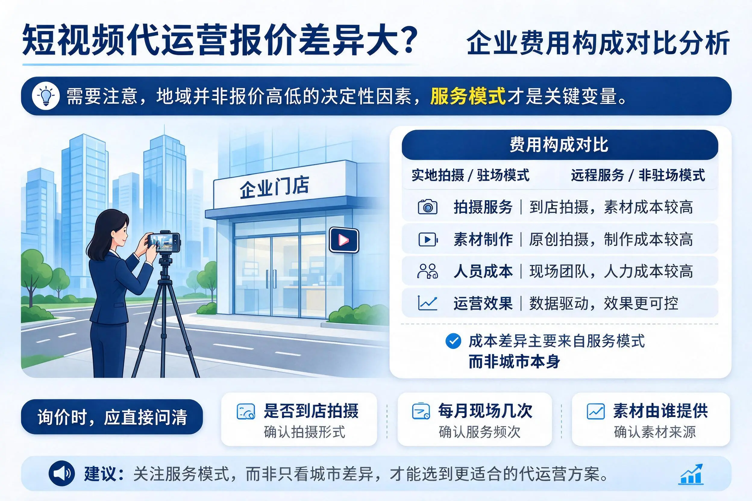 短视频代运营报价差异大？保山企业费用构成对比分析