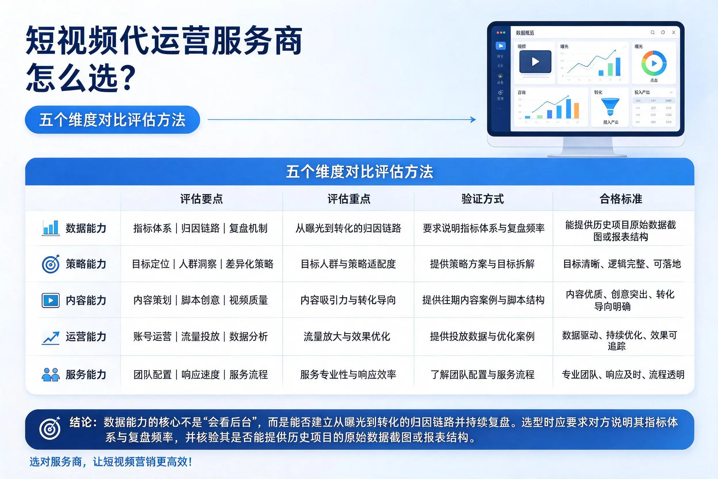 保山短视频代运营服务商怎么选？五个维度对比评估方法