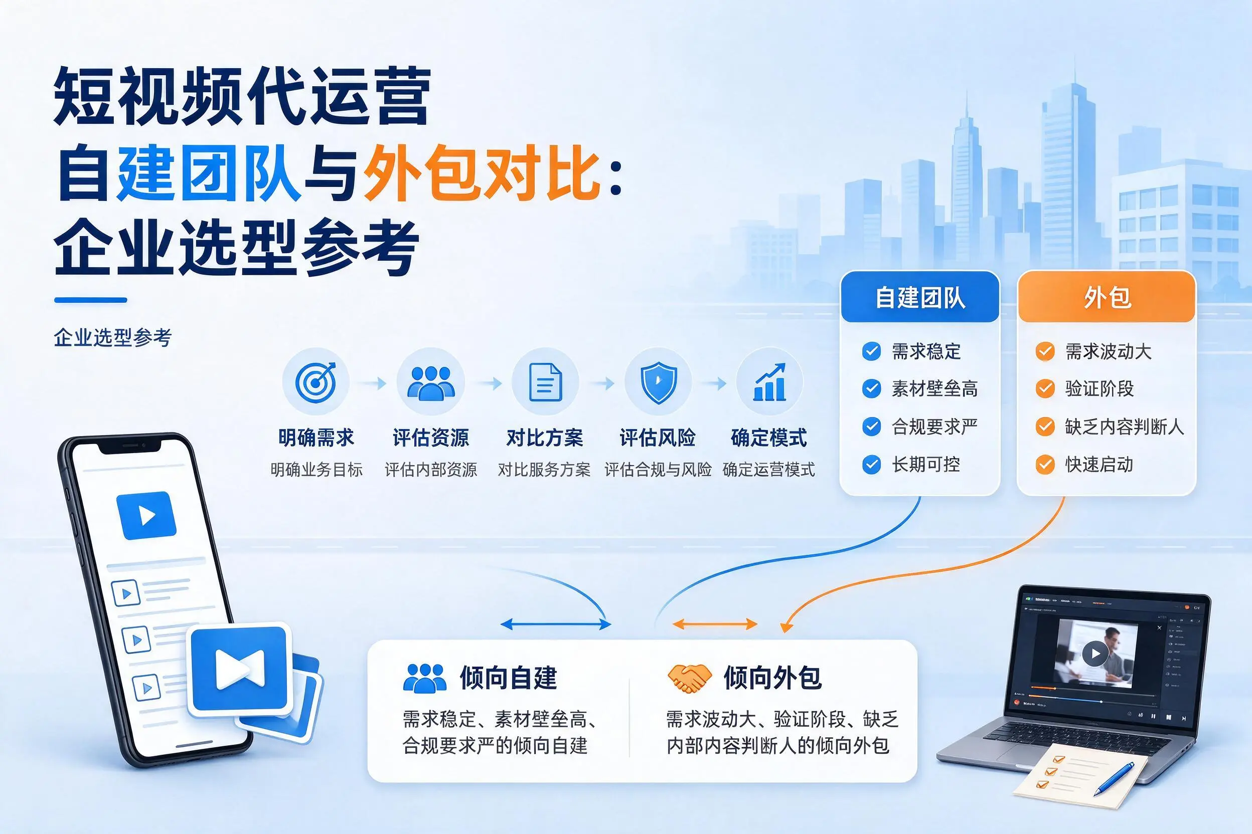 短视频代运营自建团队与外包对比：保山企业选型参考