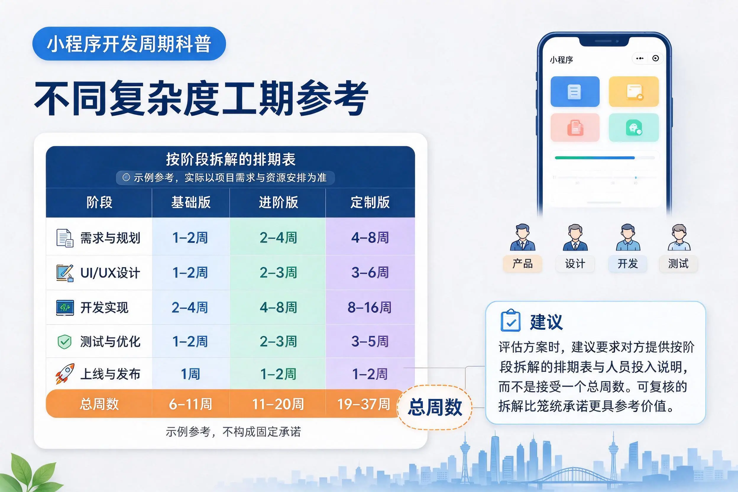 保山小程序开发周期科普：不同复杂度工期参考