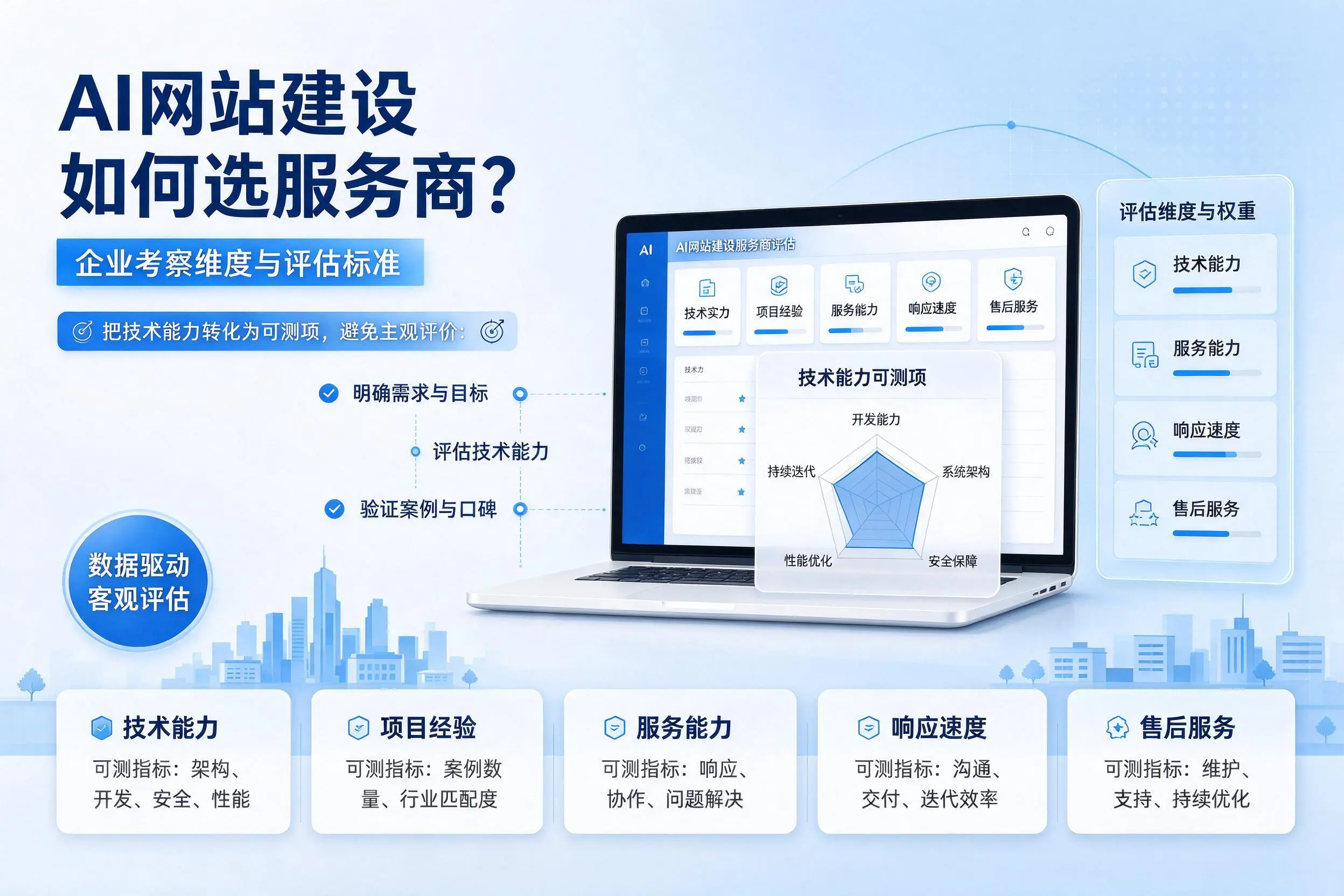 AI网站建设如何选服务商?保山企业考察维度与评估标准