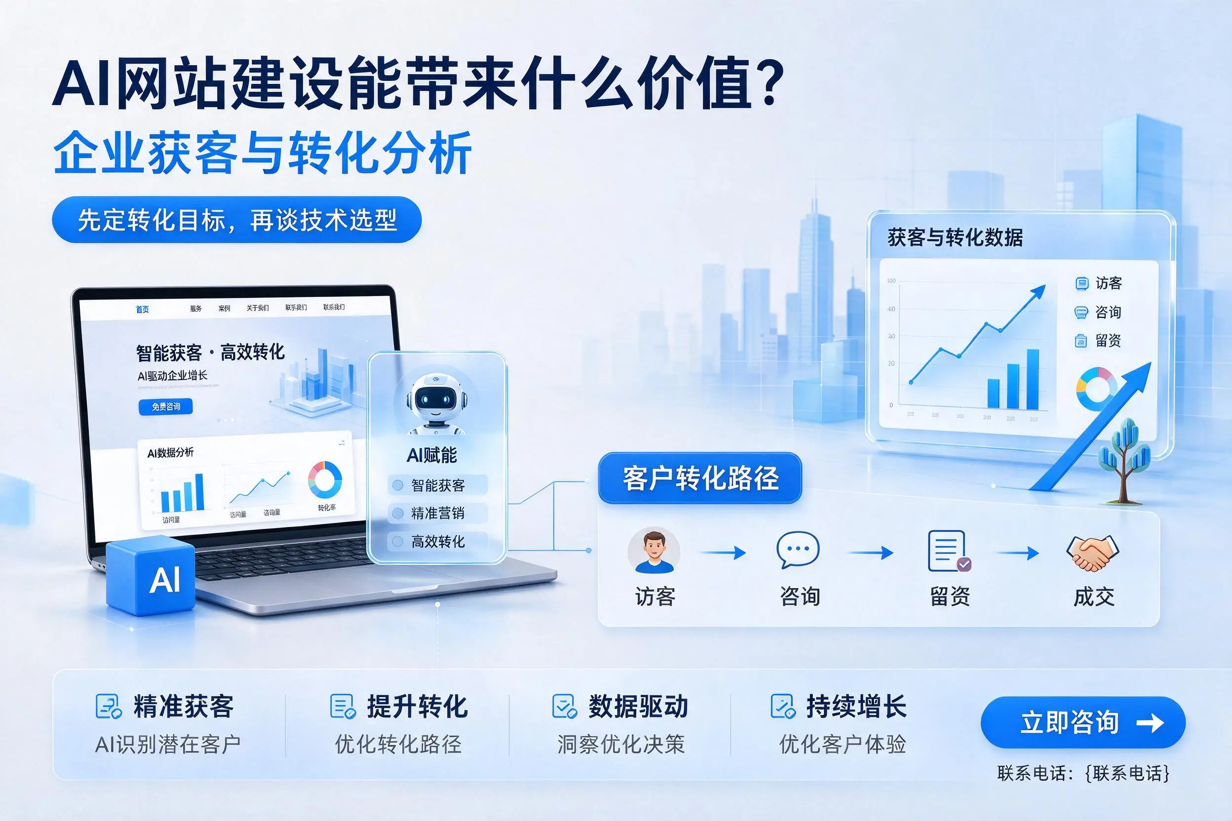 AI网站建设能带来什么价值？保山企业获客与转化分析