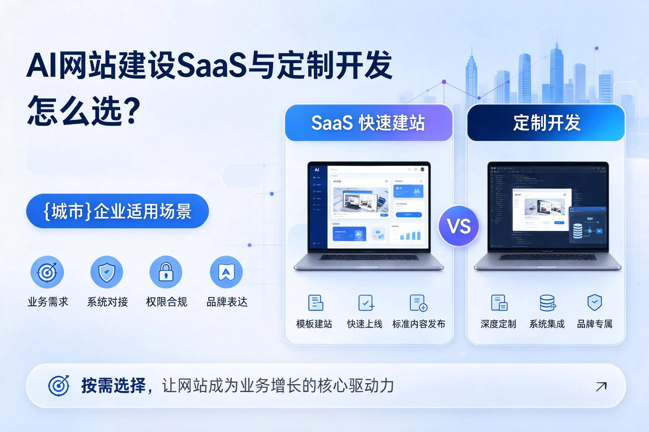 AI网站建设SaaS与定制开发怎么选？保山企业适用场景