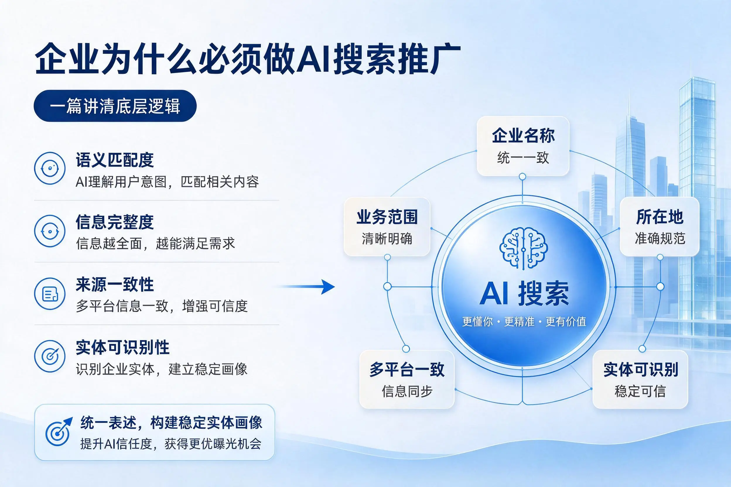 保山企业为什么必须做AI搜索推广，一篇讲清底层逻辑